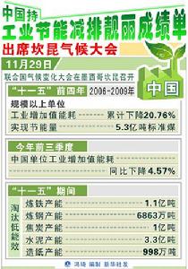 中國持工業節能減排靚麗成績單出席坎昆氣候大會