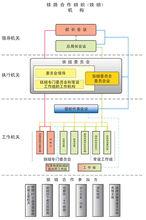 鐵組組織架構