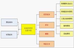 項目可行性分析報告