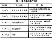 高級脂肪酸