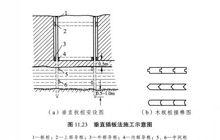 插板掘進法