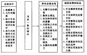 群體