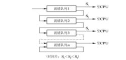 同一優先權