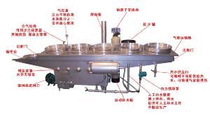 圓形涼皮機