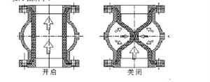 箍斷閥