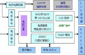 圖4 單相復費率多功能電能表原理框圖