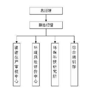 組織