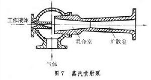 流體輸送機械