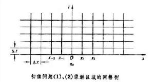 偏微分方程初值問題差分方法