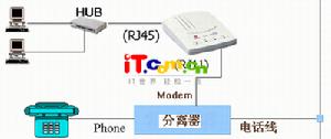 信息高速公路