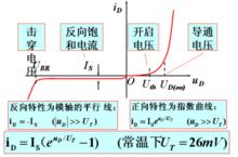 死區電壓