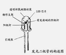 T8LED燈管