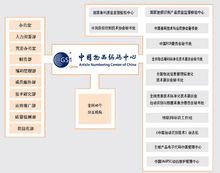 組織機構