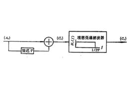 雙二進碼