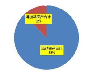 資產合計