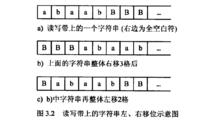 自動化理論-圖靈機