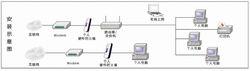 安裝示意圖