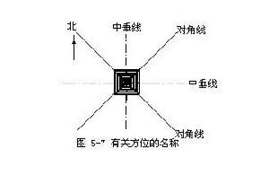 鶯鶯塔回聲原理