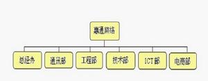 煙臺惠通網路技術有限公司