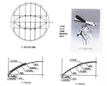 Ohita穹機開合機構圖