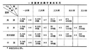 脈衝輻解