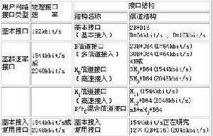 isdn