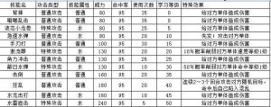 4399奧拉星海螺騎士技能表