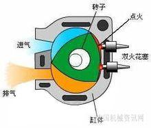 雙轉子發動機