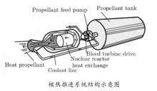 熱核推進