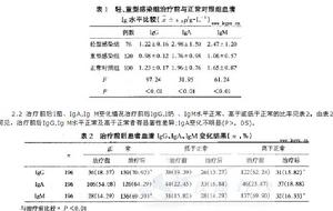 口腔頜面部間隙感染臨床研究