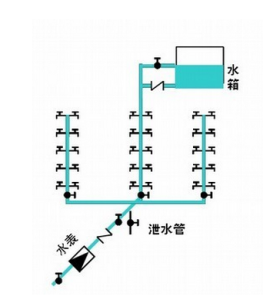 建築給水