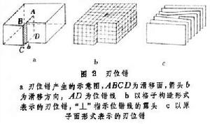 晶體缺陷