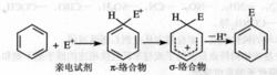 親電取代反應