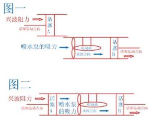 興波阻力