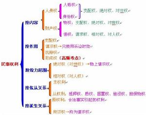 法律關係