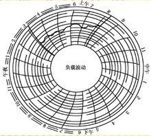 電流卡片