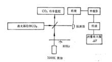 圖2 測量系統