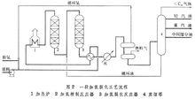 加氫裂化