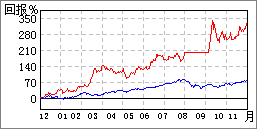 德棉股份