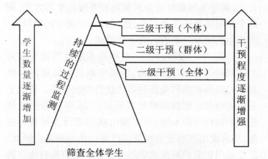 積極行為支持