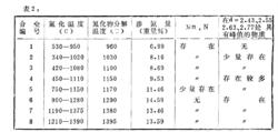 含氮錳鐵