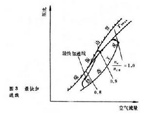 燃氣輪機控制系統