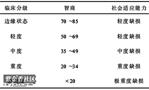 分級