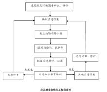 基坑失穩