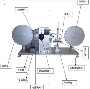 RCA紙帶摩擦機(可調速)