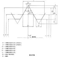 螺紋公稱直徑