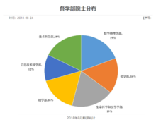 中國科學院