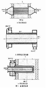 工業爐預熱器