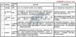 ETF可以規避的市場風險