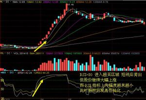 指標鈍化的研判